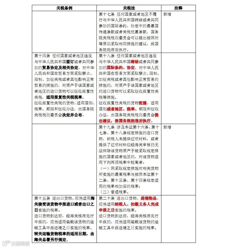新关税法和原关税条例对照表