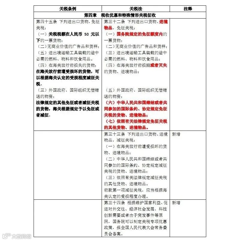 新关税法和原关税条例对照表