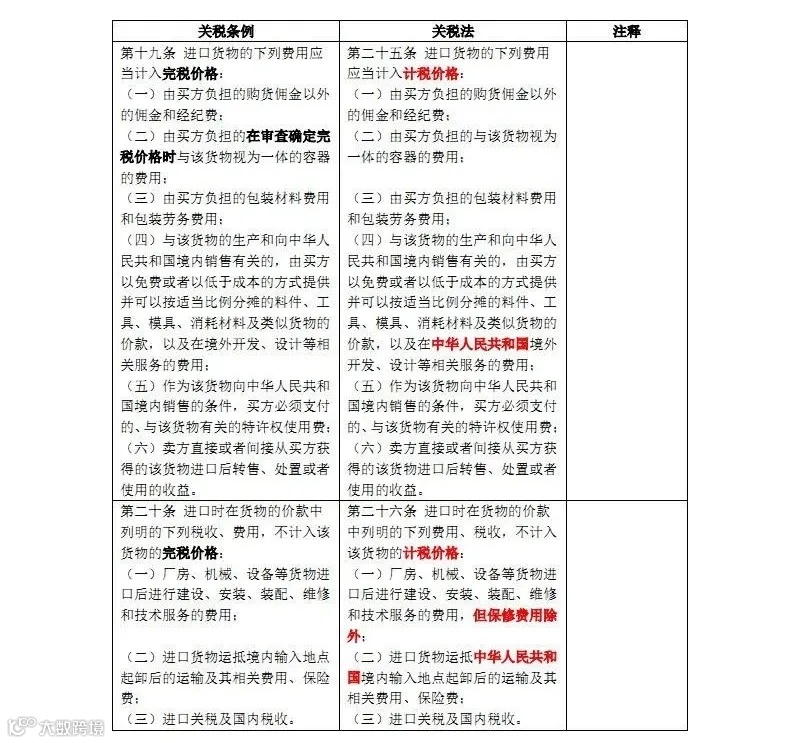 新关税法和原关税条例对照表