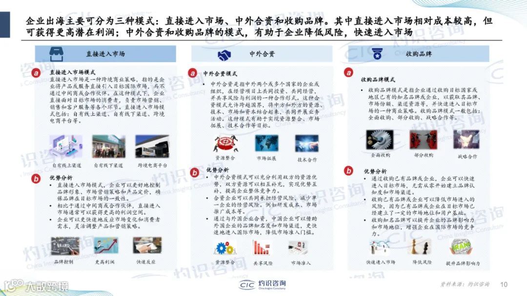2024中国企业出海蓝皮书（附38页PPT）