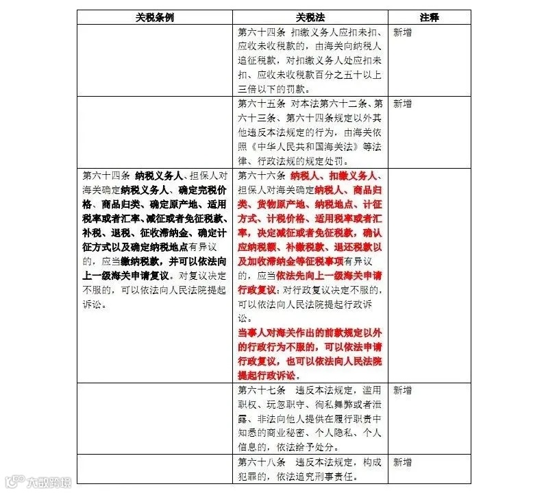 新关税法和原关税条例对照表