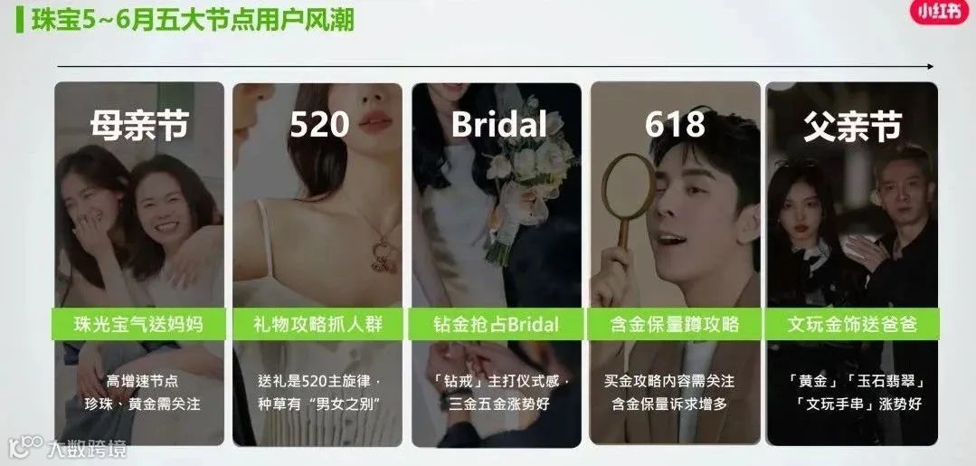 赢战618,拆解品牌做小红书营销必须关注的3个问题