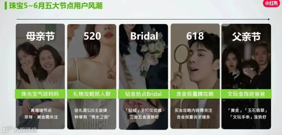 赢战618，拆解品牌做小红书营销必须关注的3个问题