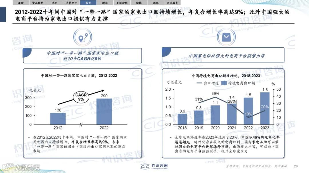 2024中国企业出海蓝皮书（附38页PPT）