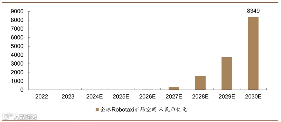 获批首个右舵左行地区牌照，萝卜快跑启动全球战略
