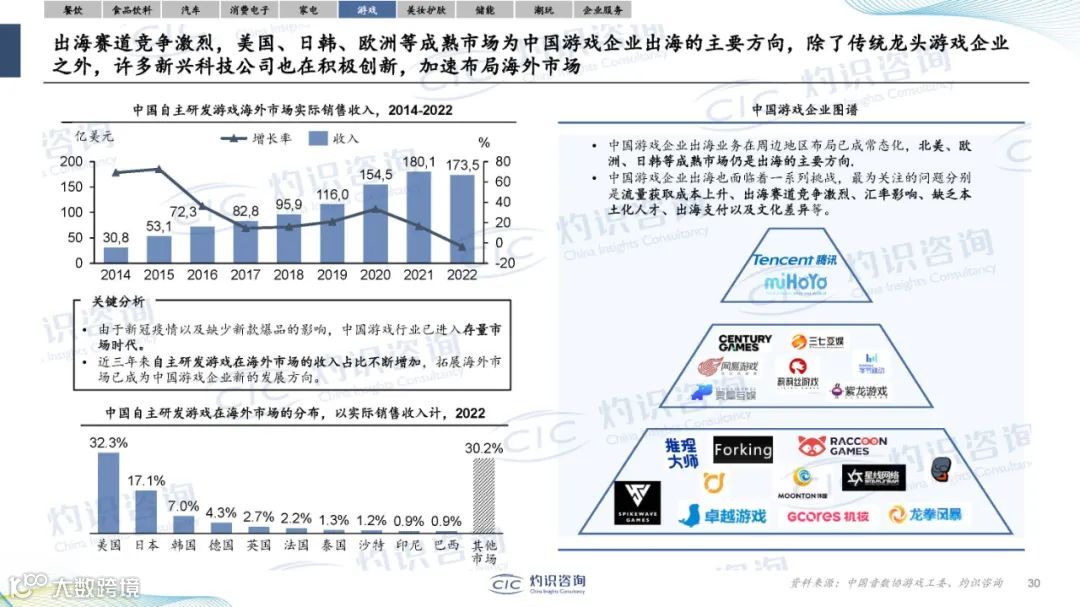 2024中国企业出海蓝皮书（附38页PPT）