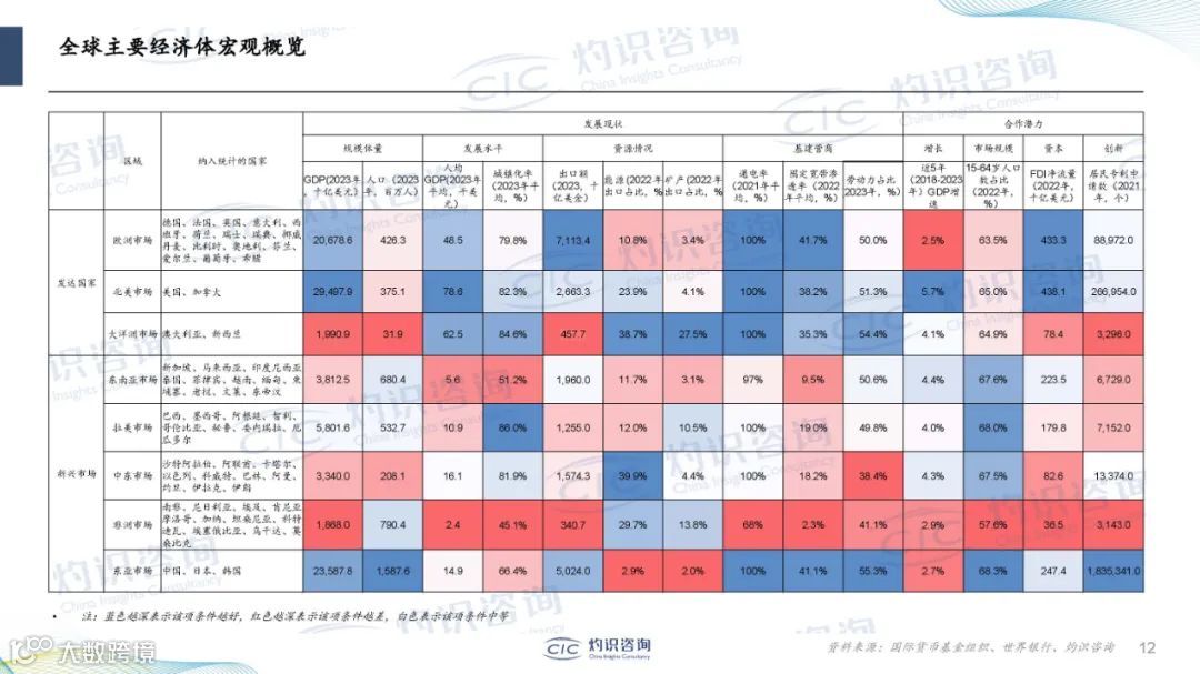 2024中国企业出海蓝皮书（附38页PPT）
