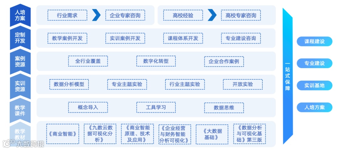 跨境电商实训解决方案｜校企联动，共育人才