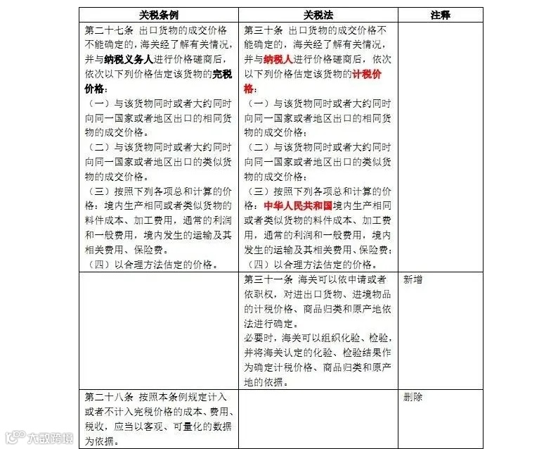 新关税法和原关税条例对照表