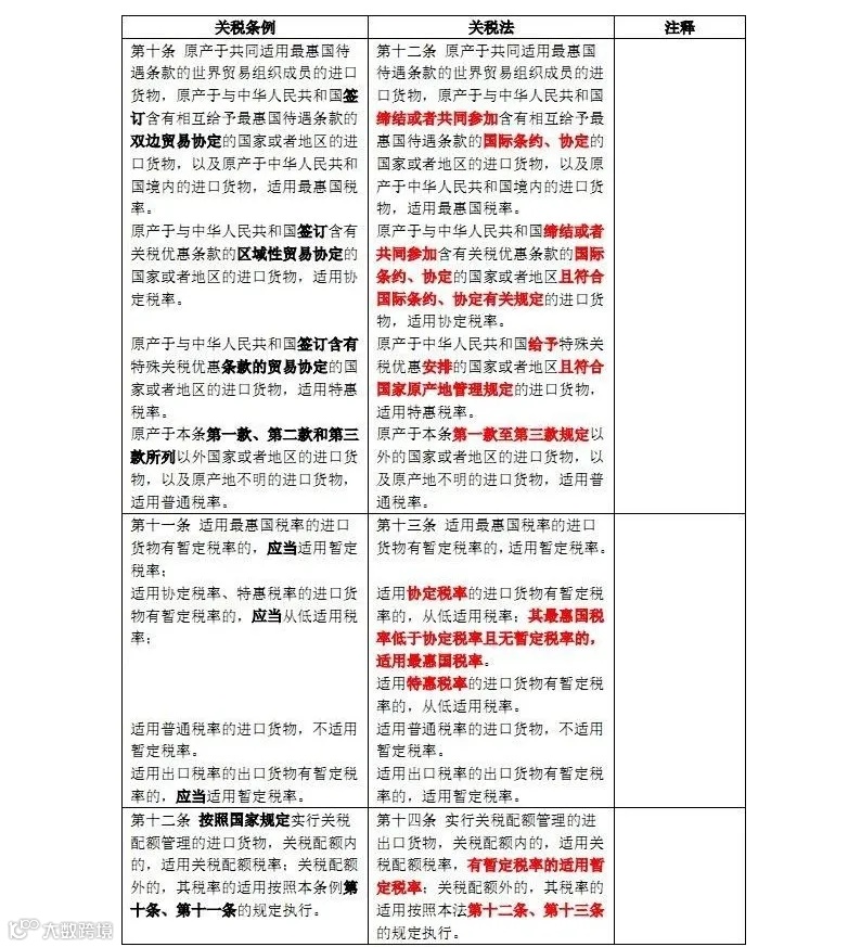 新关税法和原关税条例对照表