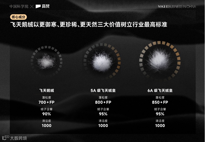 羽绒服飞丝危机下，谁还在坚守品质？