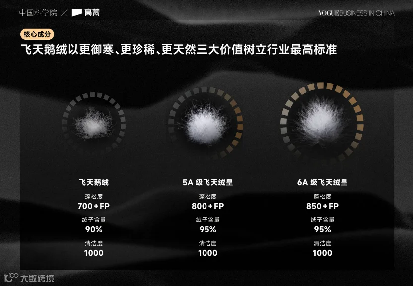 羽绒服飞丝危机下，谁还在坚守品质？