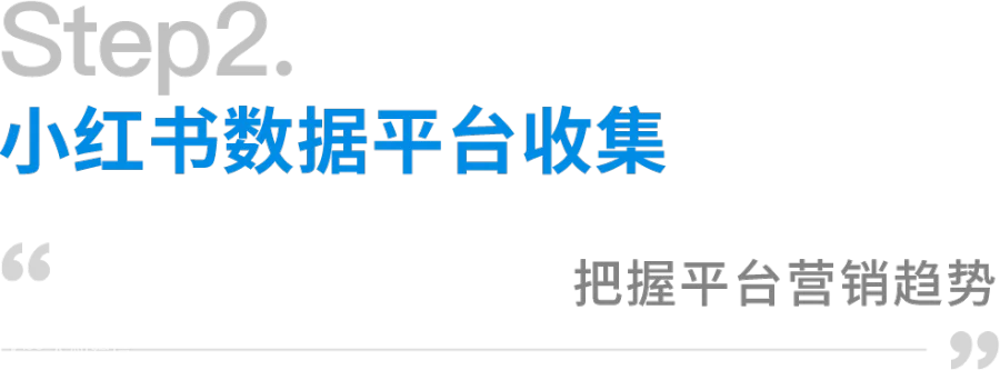 5个关键步骤，揭密80%的品牌在小红书卖断货的原因