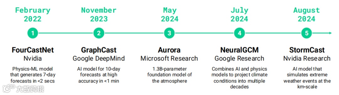 《2025 年科技趋势研究报告》发布，9 项创新改变世界！