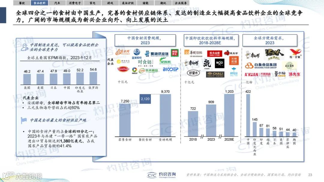 2024中国企业出海蓝皮书（附38页PPT）