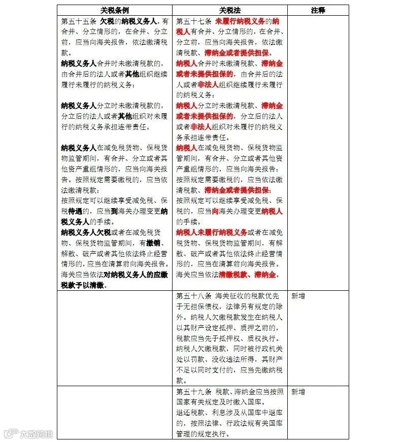 新关税法和原关税条例对照表