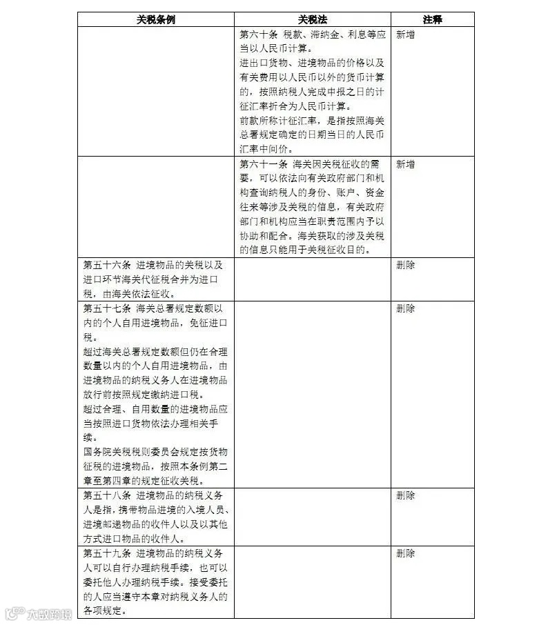 新关税法和原关税条例对照表