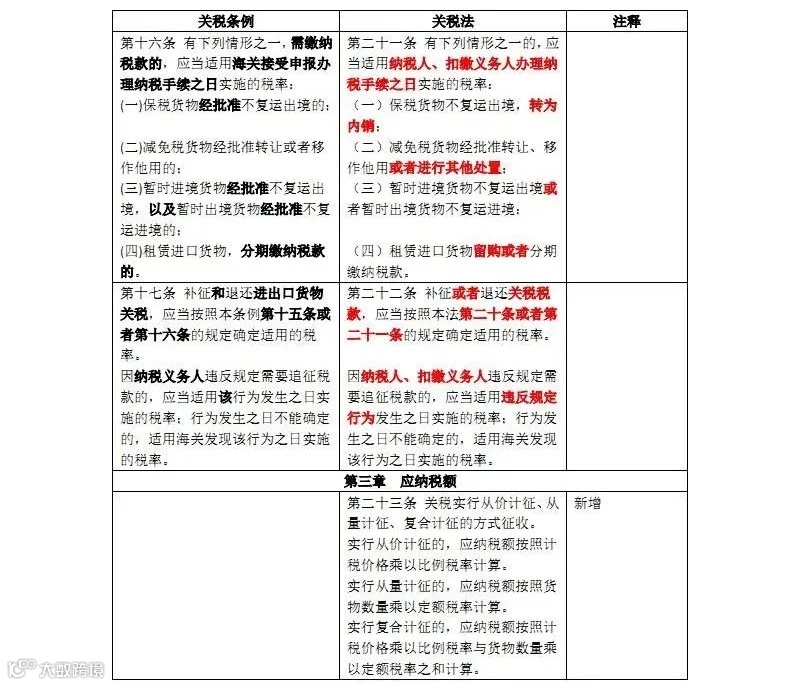 新关税法和原关税条例对照表