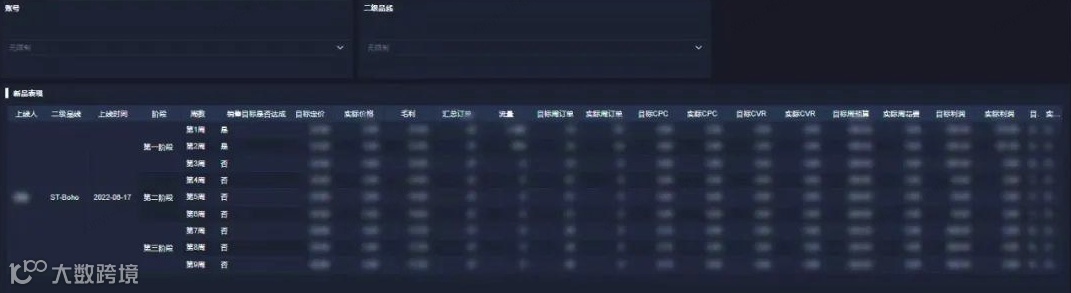 跨境电商销售管理怎么做?通过自动化报表全方位提升运营效率