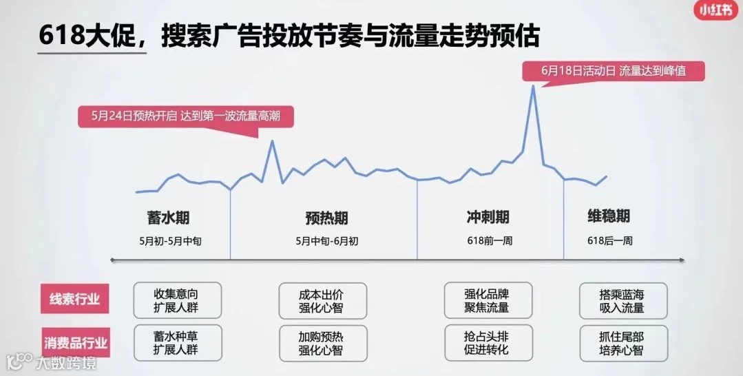 赢战618,拆解品牌做小红书营销必须关注的3个问题
