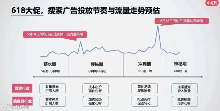 赢战618，拆解品牌做小红书营销必须关注的3个问题