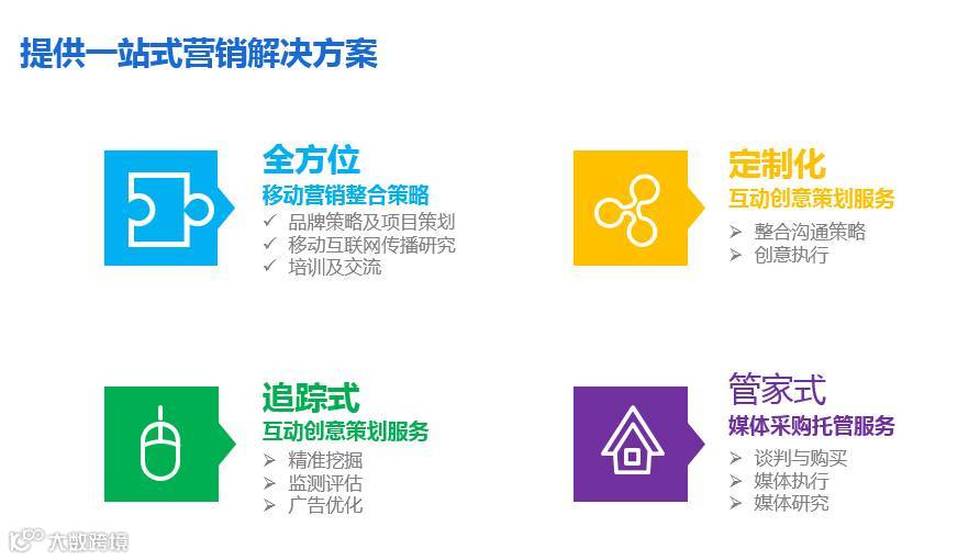 护航计划北京站：场景化时代的移动广告怎么做？