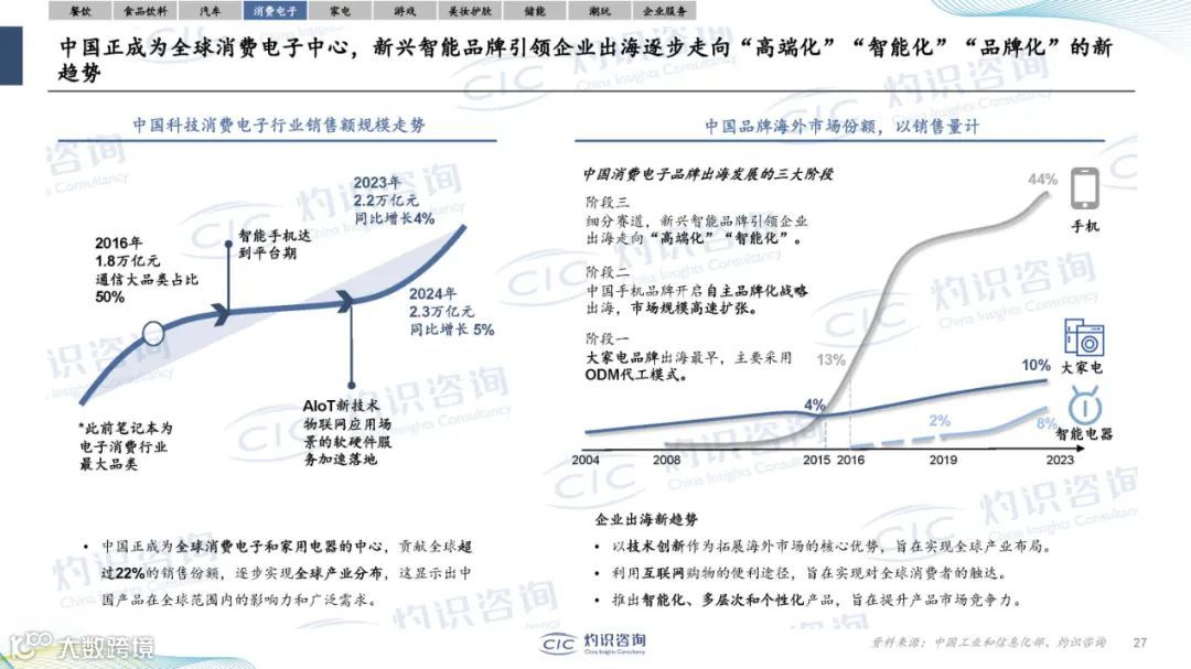 2024中国企业出海蓝皮书（附38页PPT）