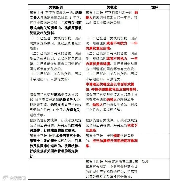 新关税法和原关税条例对照表