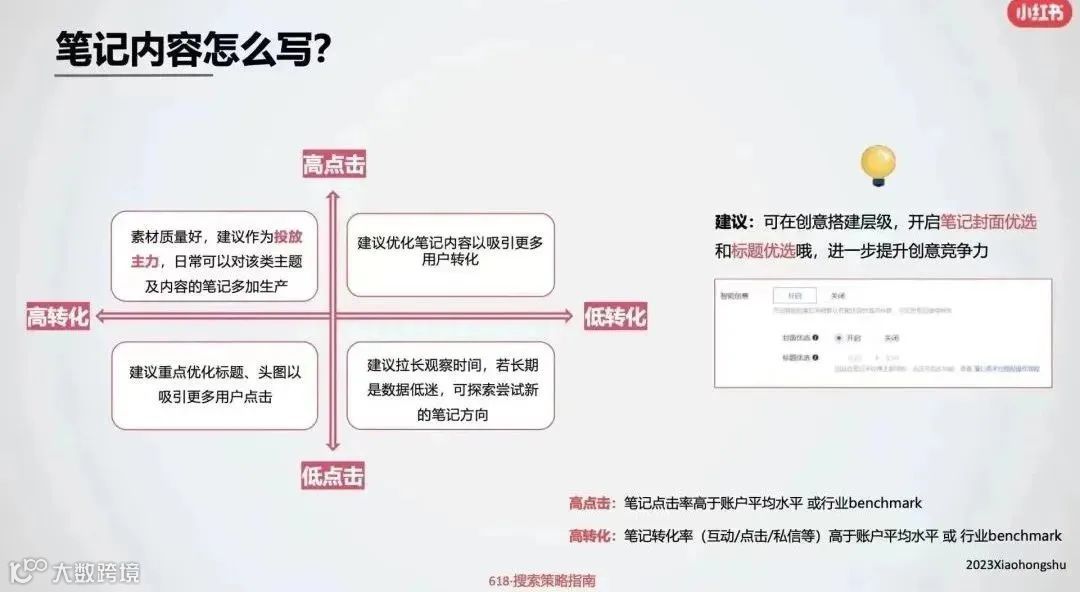 赢战618,拆解品牌做小红书营销必须关注的3个问题
