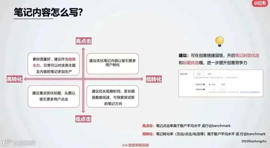 赢战618，拆解品牌做小红书营销必须关注的3个问题