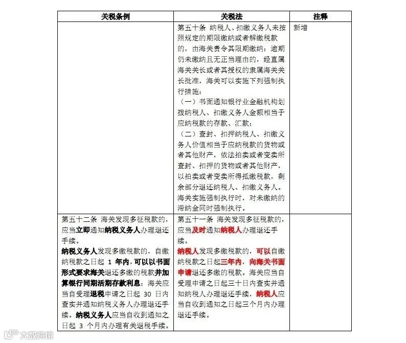 新关税法和原关税条例对照表