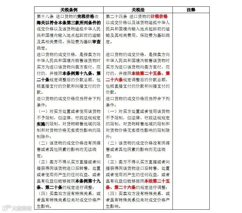 新关税法和原关税条例对照表