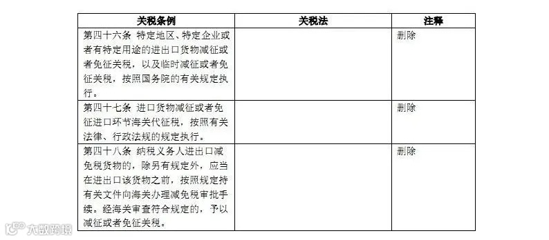 新关税法和原关税条例对照表