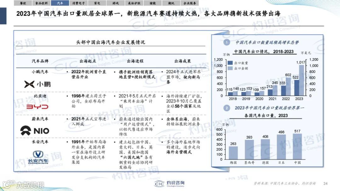 2024中国企业出海蓝皮书（附38页PPT）