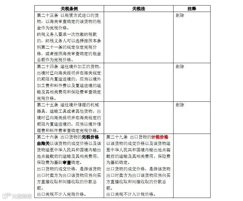 新关税法和原关税条例对照表