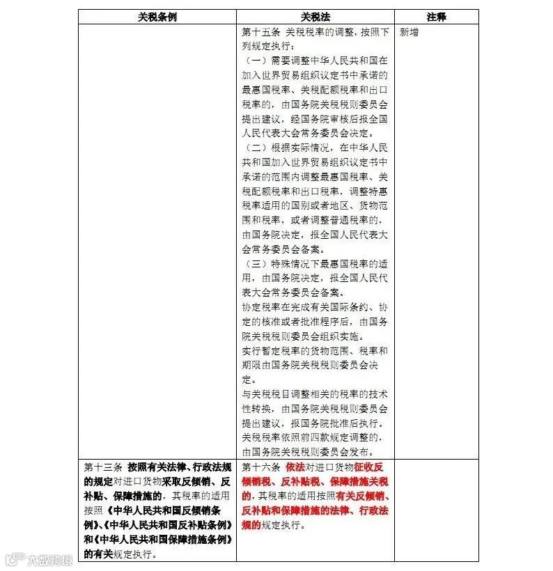 新关税法和原关税条例对照表