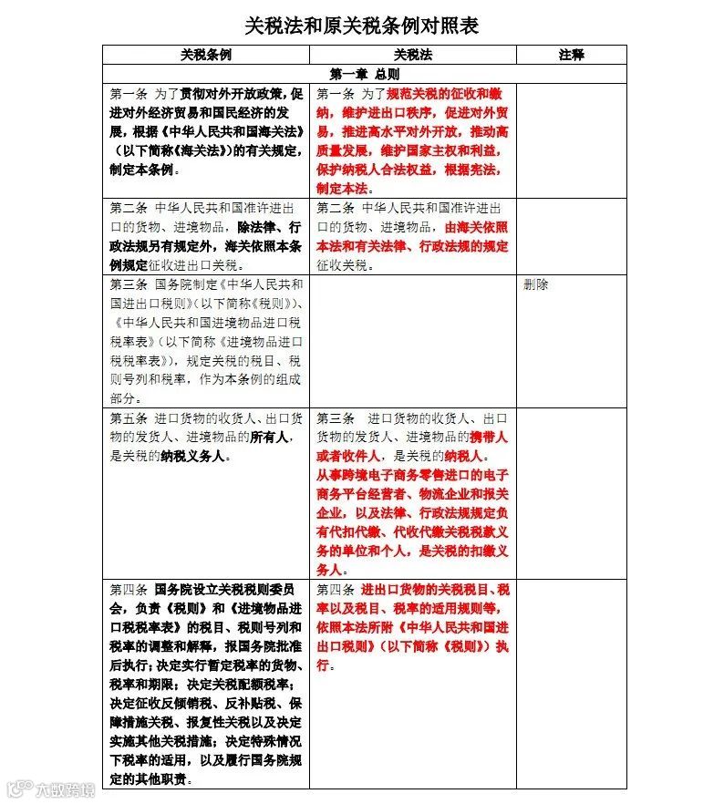 新关税法和原关税条例对照表