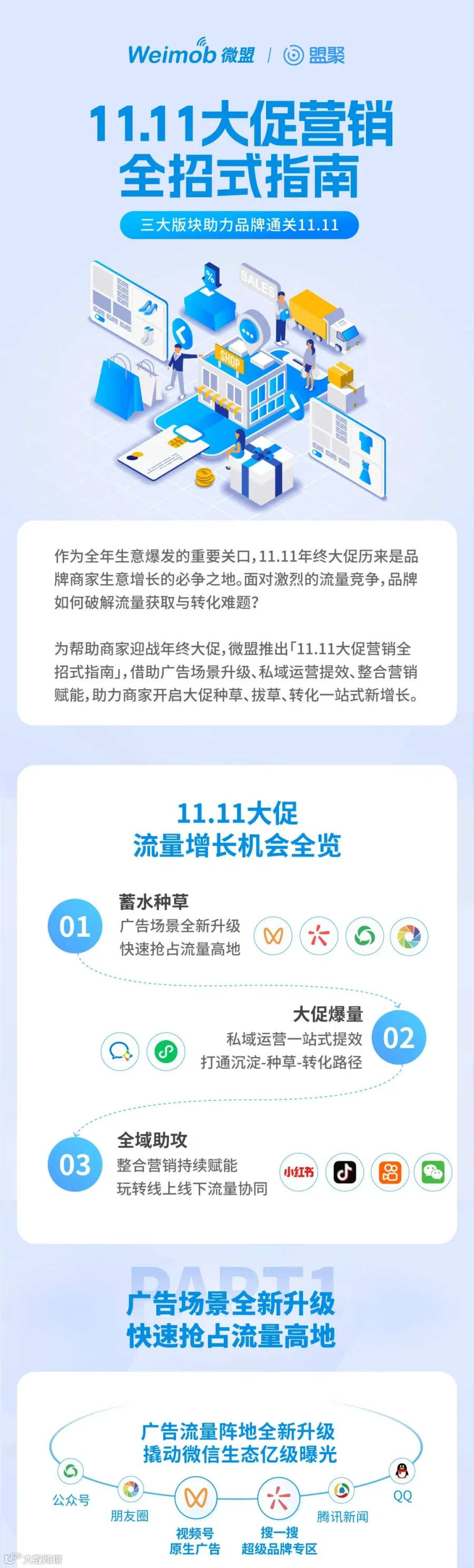大促决胜｜一图get双11营销全招式指南，开启大促新增长
