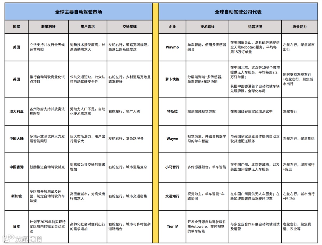 获批首个右舵左行地区牌照，萝卜快跑启动全球战略