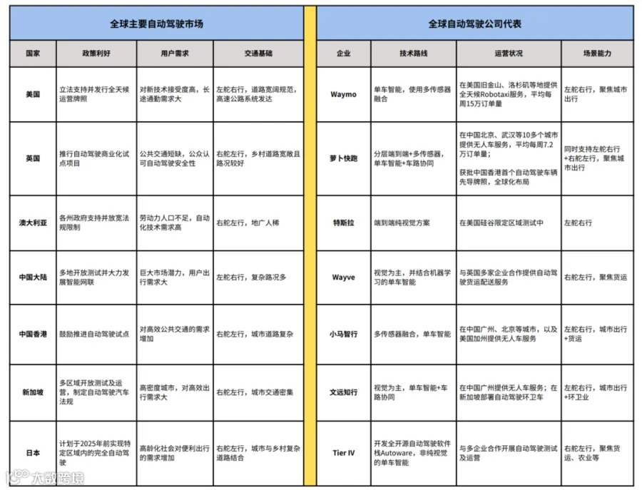 获批首个右舵左行地区牌照，萝卜快跑启动全球战略