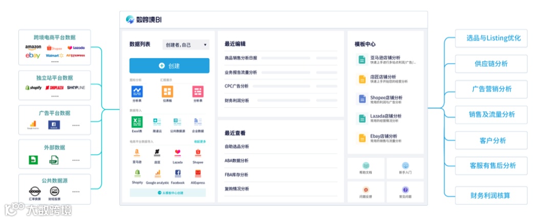 跨境电商实训解决方案｜校企联动，共育人才