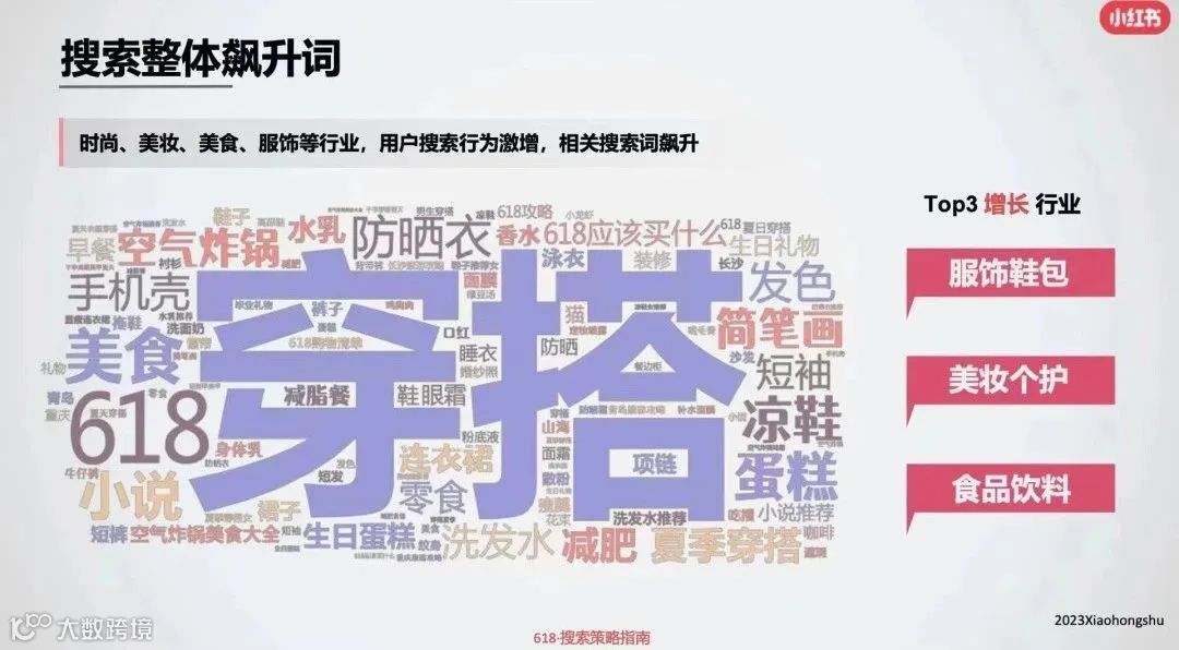 赢战618,拆解品牌做小红书营销必须关注的3个问题
