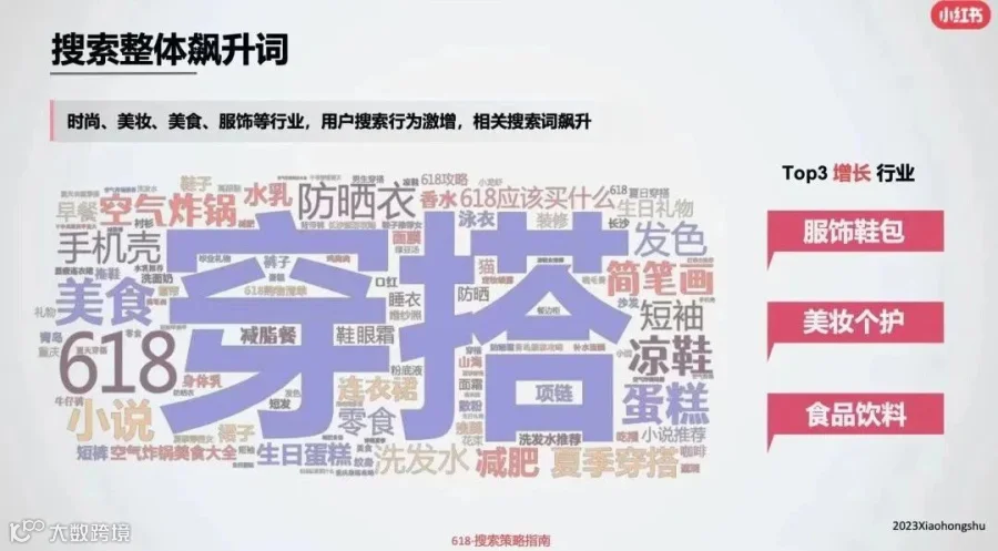 赢战618，拆解品牌做小红书营销必须关注的3个问题