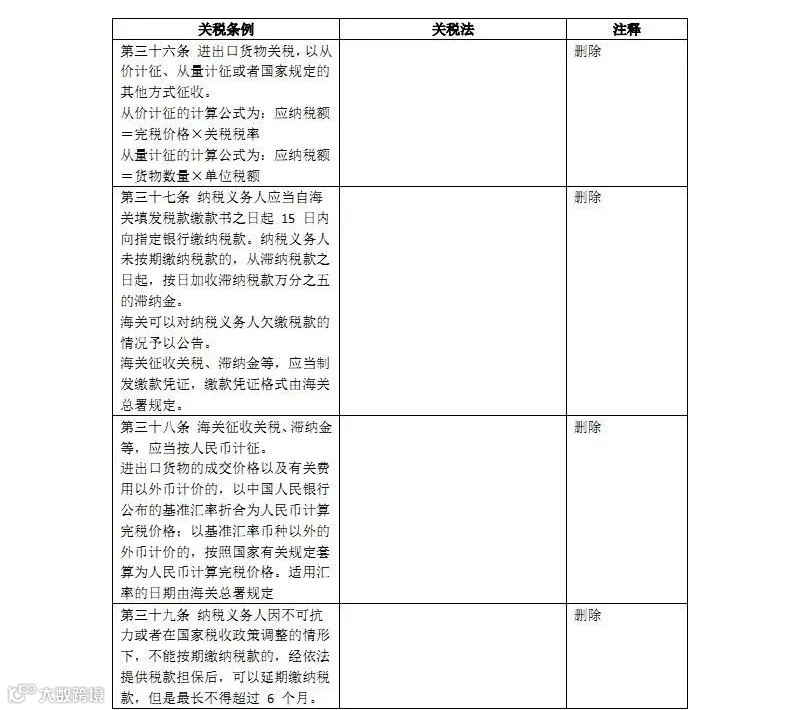 新关税法和原关税条例对照表