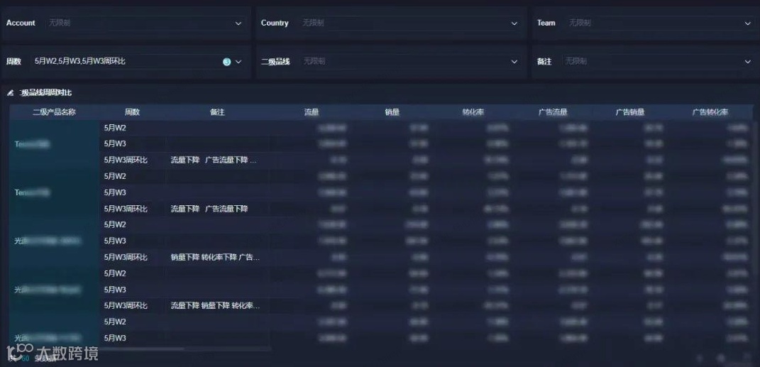 跨境电商销售管理怎么做?通过自动化报表全方位提升运营效率