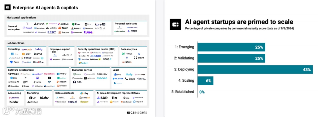 《2025 年科技趋势研究报告》发布，9 项创新改变世界！