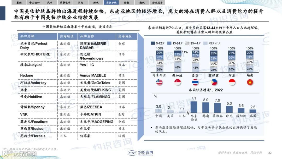 2024中国企业出海蓝皮书（附38页PPT）