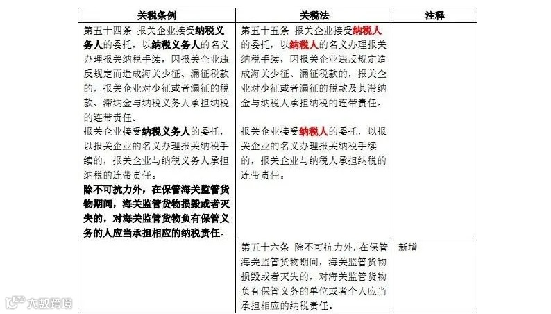 新关税法和原关税条例对照表
