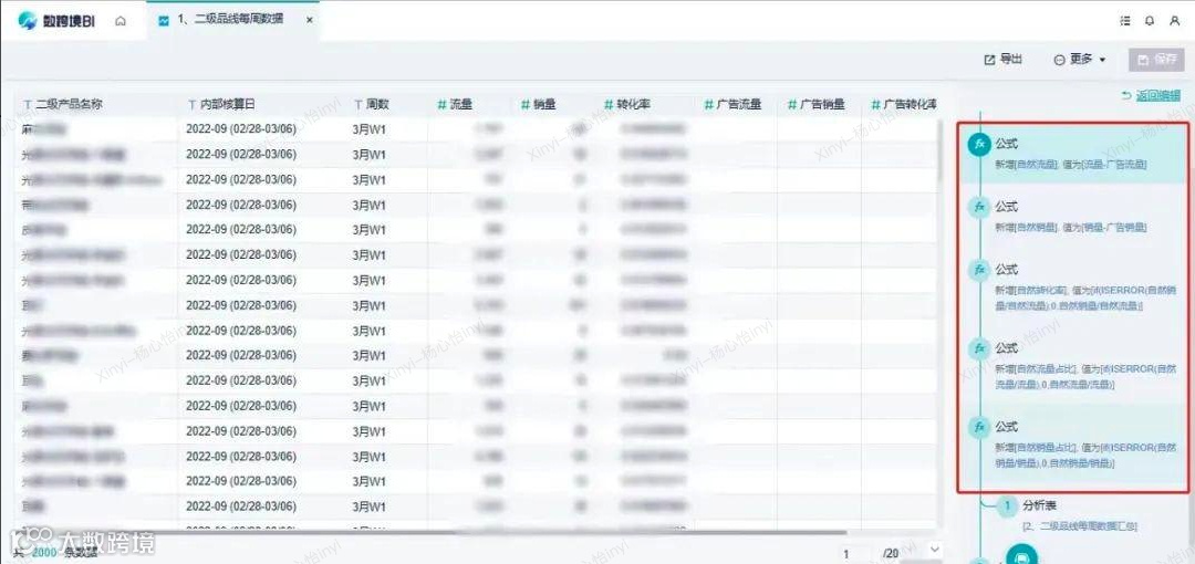 跨境电商销售管理怎么做?通过自动化报表全方位提升运营效率