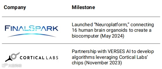 《2025 年科技趋势研究报告》发布，9 项创新改变世界！